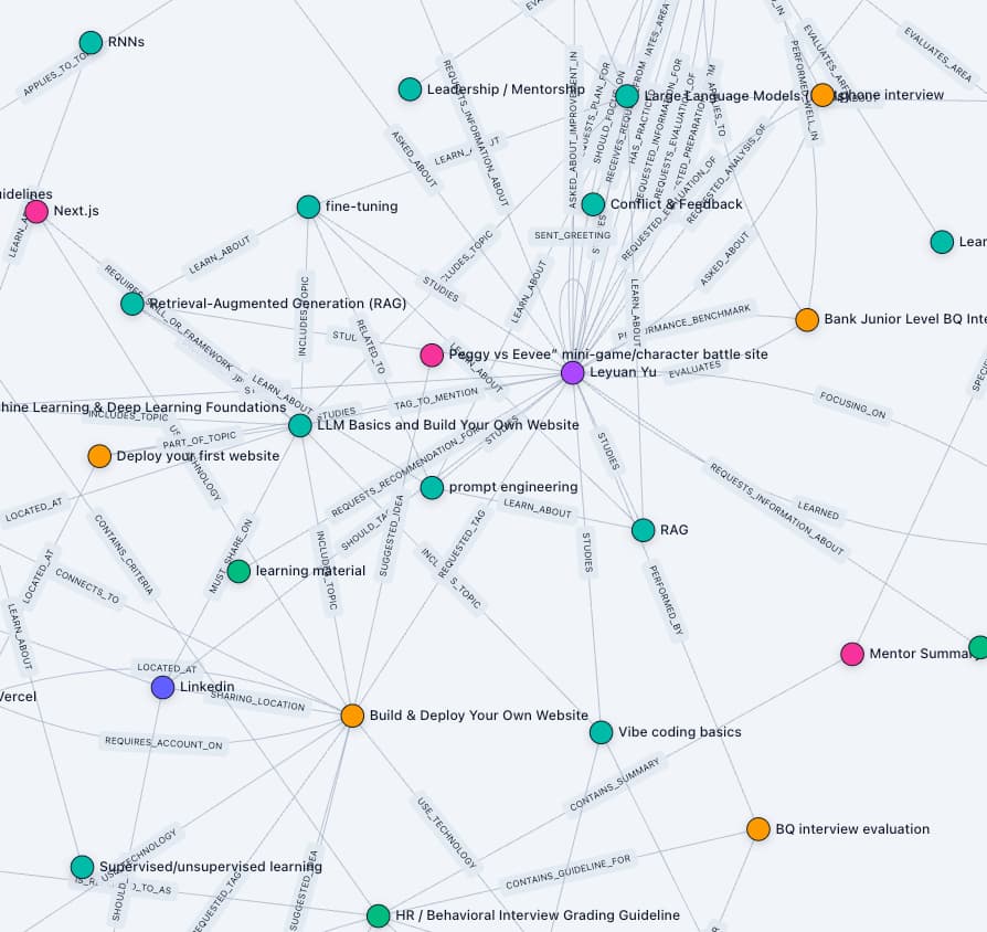 Mentee Knowledge Graph